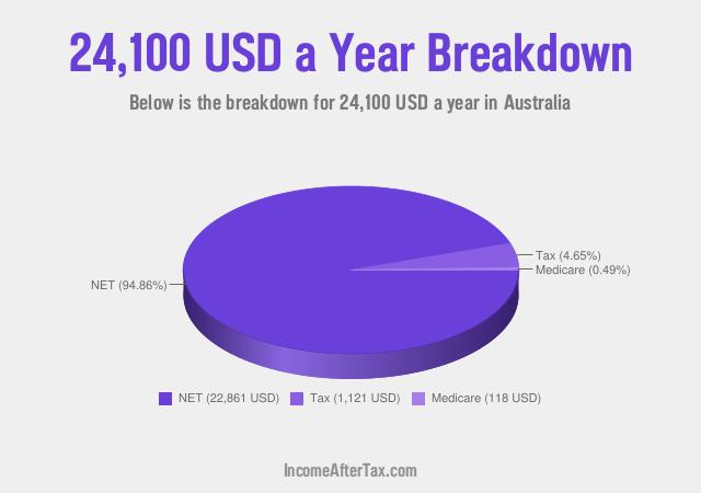 How much is $24,100 a Year After Tax in Australia?