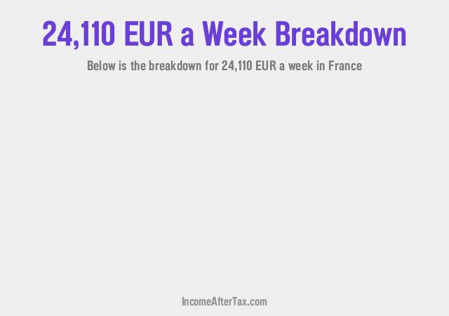 How much is €24,110 a Week After Tax in France?