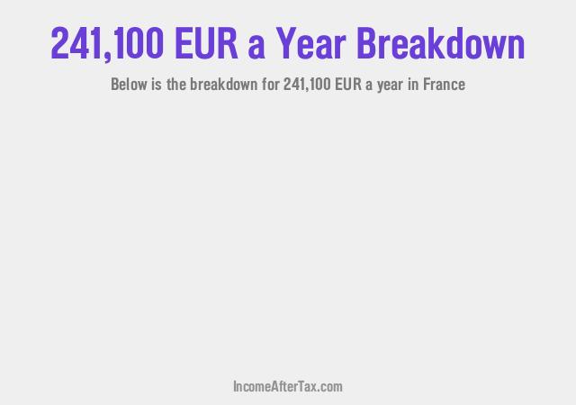 How much is €241,100 a Year After Tax in France?