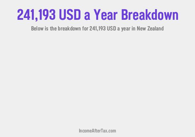 How much is $241,193 a Year After Tax in New Zealand?