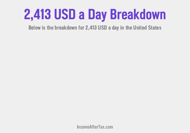 How much is $2,413 a Day After Tax in the United States?