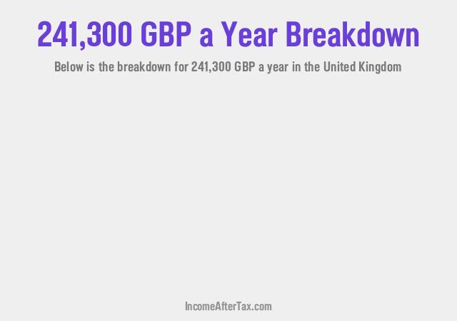 £241,300 a Year After Tax in the United Kingdom Breakdown