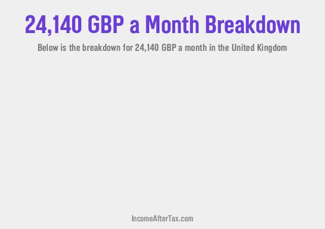How much is £24,140 a Month After Tax in the United Kingdom?