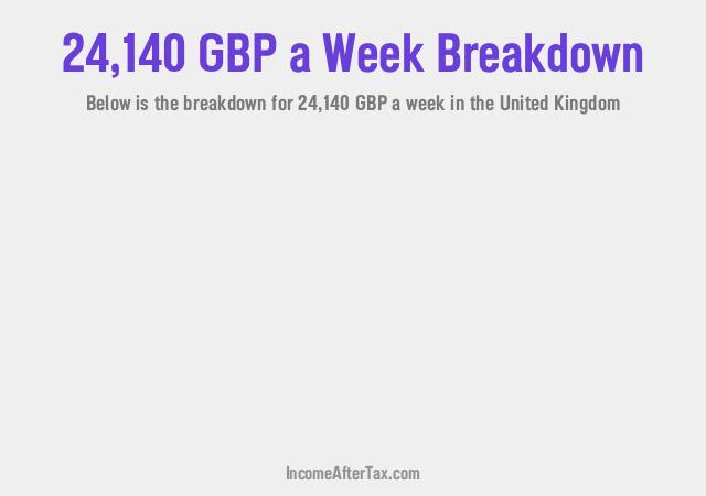 How much is £24,140 a Week After Tax in the United Kingdom?