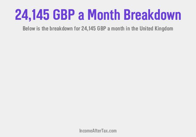 How much is £24,145 a Month After Tax in the United Kingdom?