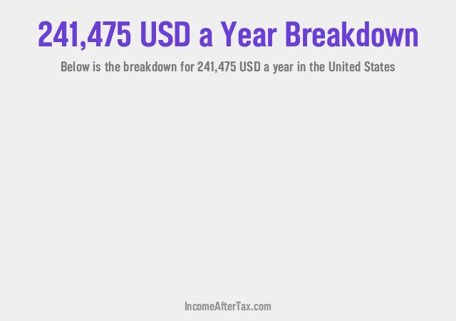 How much is $241,475 a Year After Tax in the United States?