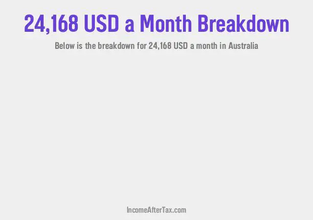 How much is $24,168 a Month After Tax in Australia?