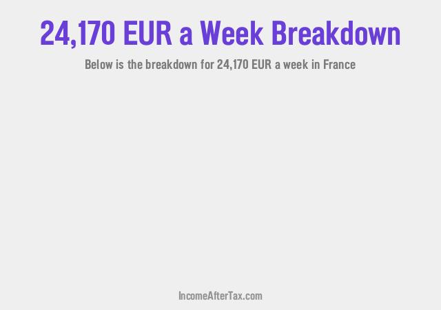 How much is €24,170 a Week After Tax in France?
