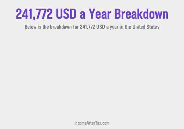 How much is $241,772 a Year After Tax in the United States?