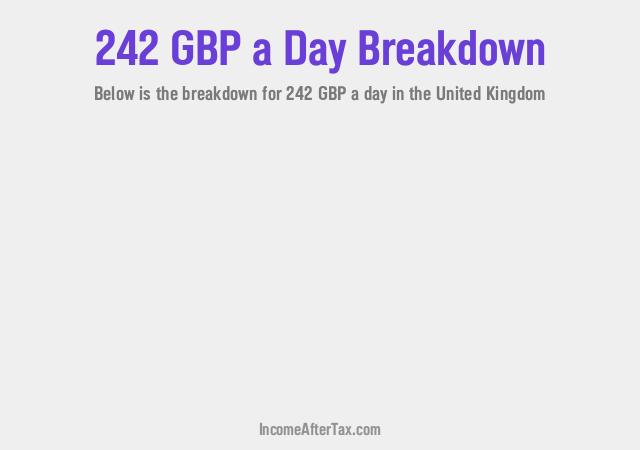 How much is £242 a Day After Tax in the United Kingdom?