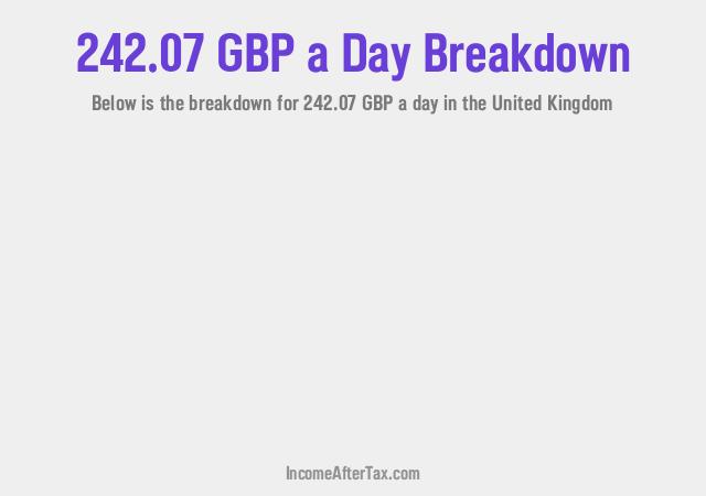 How much is £242.07 a Day After Tax in the United Kingdom?