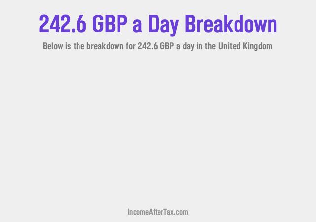 How much is £242.6 a Day After Tax in the United Kingdom?