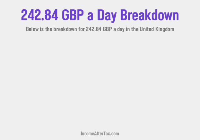 How much is £242.84 a Day After Tax in the United Kingdom?