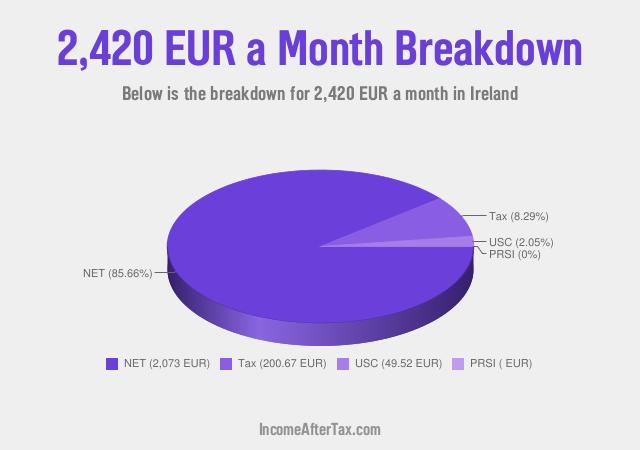 How much is €2,420 a Month After Tax in Ireland?