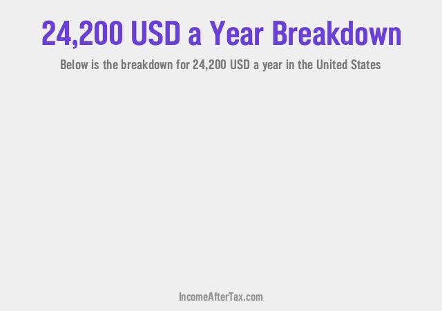 How much is $24,200 a Year After Tax in the United States?