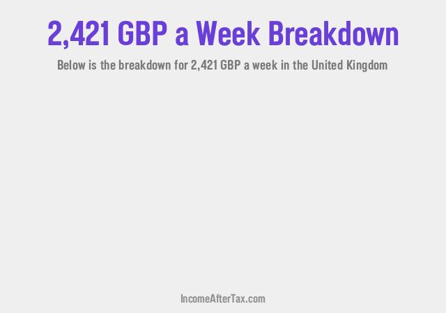How much is £2,421 a Week After Tax in the United Kingdom?