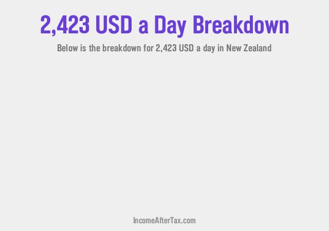 How much is $2,423 a Day After Tax in New Zealand?