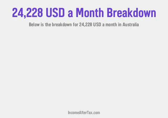 How much is $24,228 a Month After Tax in Australia?