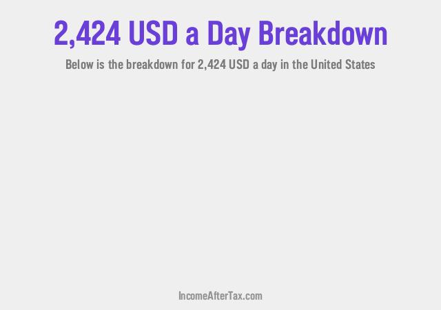 How much is $2,424 a Day After Tax in the United States?