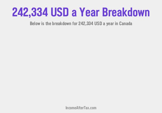 How much is $242,334 a Year After Tax in Canada?