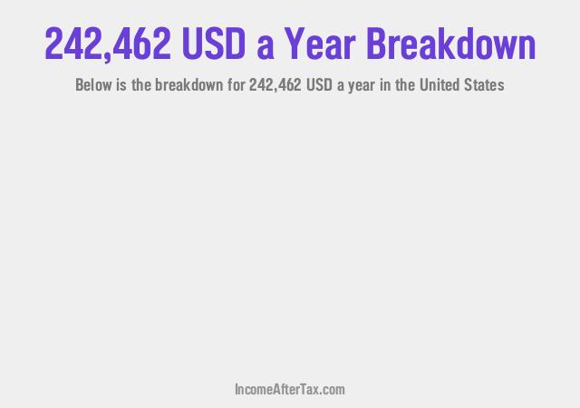 How much is $242,462 a Year After Tax in the United States?