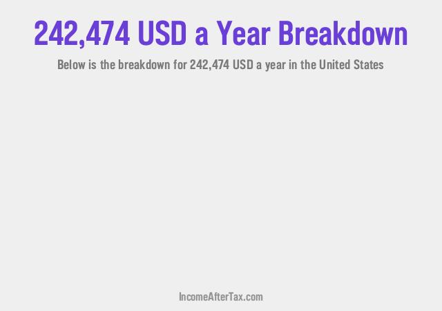 How much is $242,474 a Year After Tax in the United States?