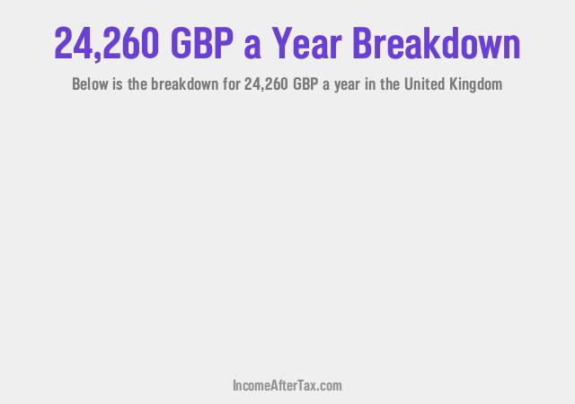 How much is £24,260 a Year After Tax in the United Kingdom?