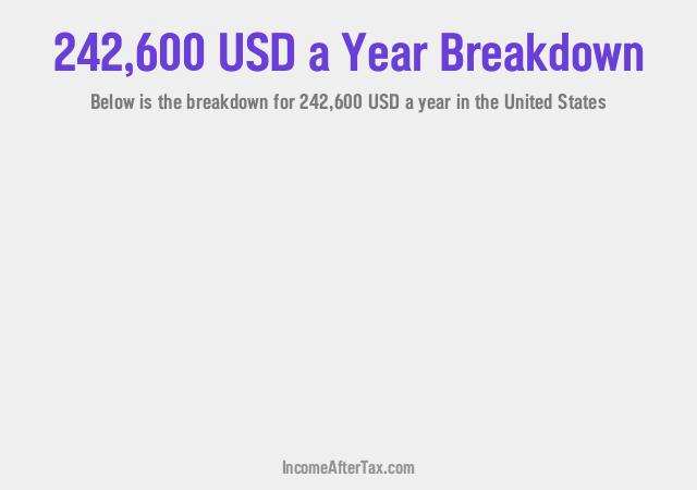 $242,600 a Year After Tax in the United States Breakdown