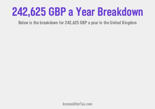 How much is £242,625 a Year After Tax in the United Kingdom?