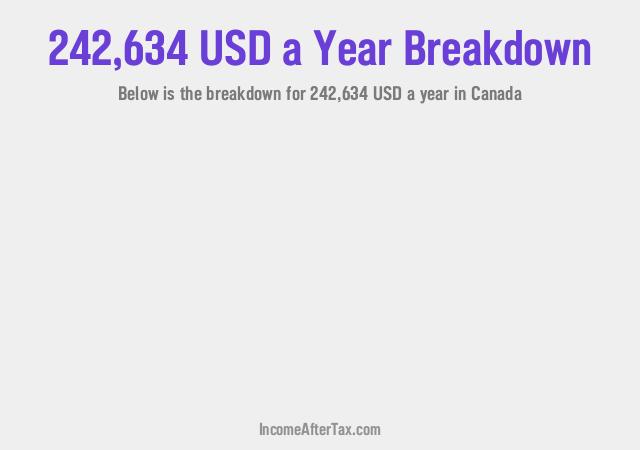 How much is $242,634 a Year After Tax in Canada?