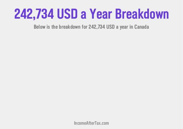 How much is $242,734 a Year After Tax in Canada?