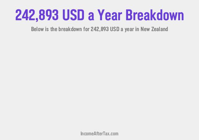 How much is $242,893 a Year After Tax in New Zealand?