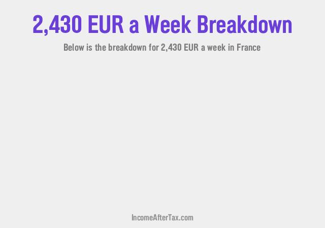 How much is €2,430 a Week After Tax in France?