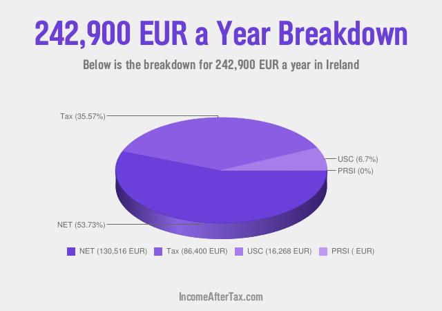 How much is €242,900 a Year After Tax in Ireland?