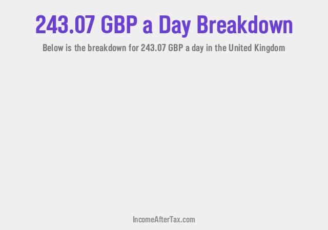 How much is £243.07 a Day After Tax in the United Kingdom?