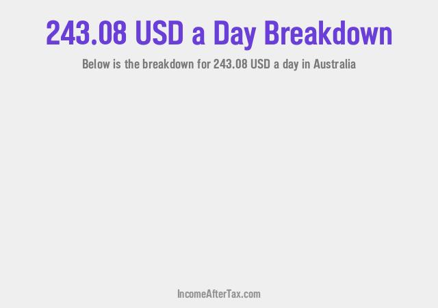 How much is $243.08 a Day After Tax in Australia?