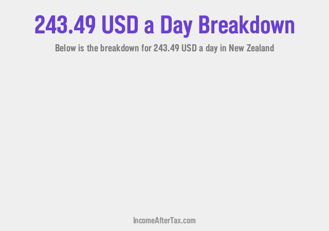 How much is $243.49 a Day After Tax in New Zealand?
