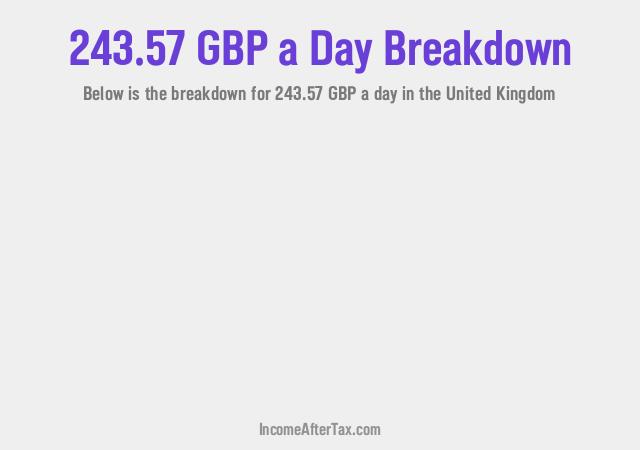 How much is £243.57 a Day After Tax in the United Kingdom?