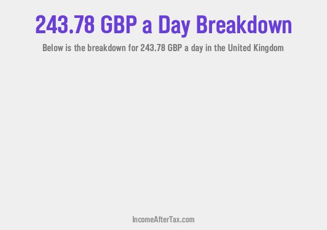 How much is £243.78 a Day After Tax in the United Kingdom?