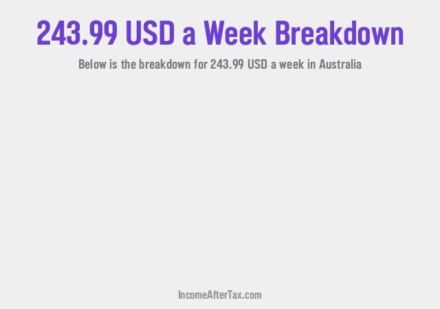 How much is $243.99 a Week After Tax in Australia?