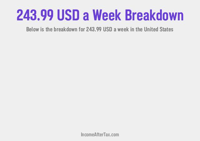 How much is $243.99 a Week After Tax in the United States?