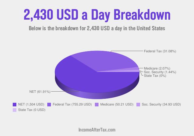 How much is $2,430 a Day After Tax in the United States?