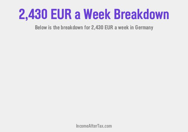 €2,430 a Week After Tax in Germany Breakdown