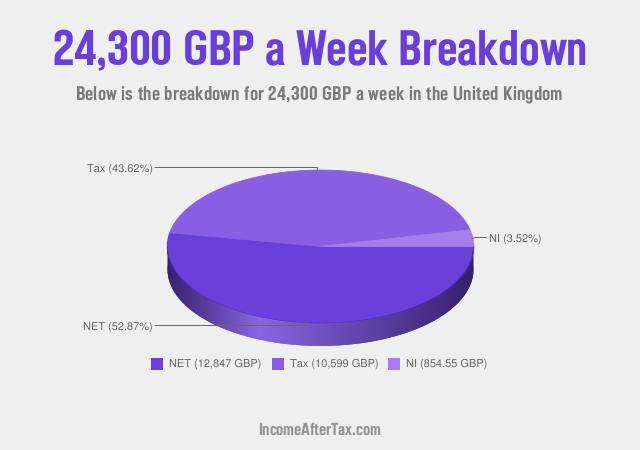 How much is £24,300 a Week After Tax in the United Kingdom?