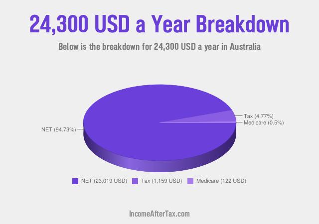 How much is $24,300 a Year After Tax in Australia?