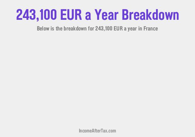 How much is €243,100 a Year After Tax in France?