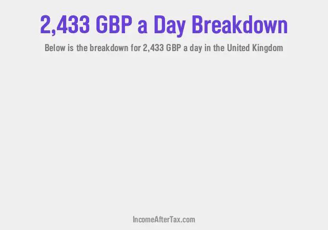 How much is £2,433 a Day After Tax in the United Kingdom?