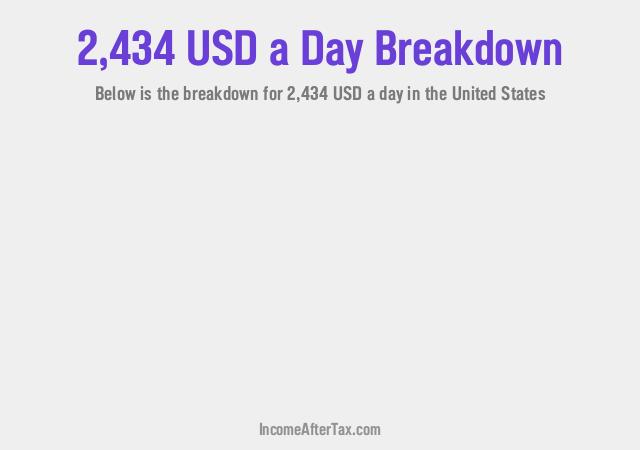 How much is $2,434 a Day After Tax in the United States?