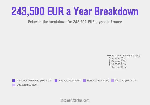 How much is €243,500 a Year After Tax in France?