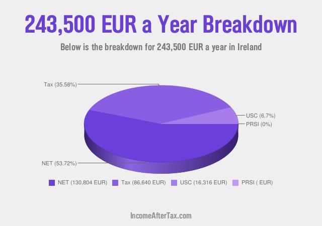 How much is €243,500 a Year After Tax in Ireland?
